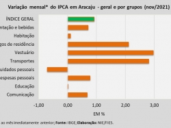 IPCA_nov2021.jpg