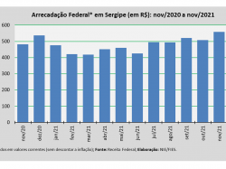 gráfico Arrecadação.png