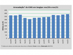 gráfico ICMS.png