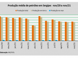 produção de petróleo.png