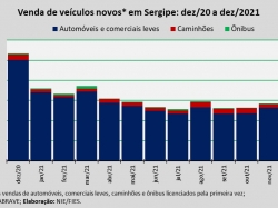 Venda de veículos_dez2021.jpg