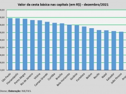 Cesta_dez21.jpg