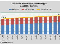 custo da construção.jpg