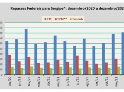 repasses federais.jpg