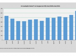 arrecadação_dez2021.jpg