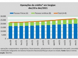 Operações de crédito_dez_2021.jpg