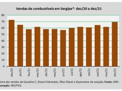 venda de combustivel_dez 2021.jpg