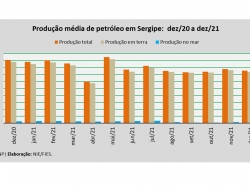 produção de petroléo_dez21.jpg