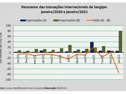 balança comercial_jan22.jpg