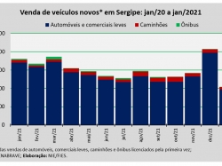 venda de veículos_jan22.jpg