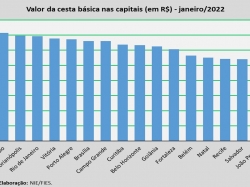 cesta básica_jan22.jpg