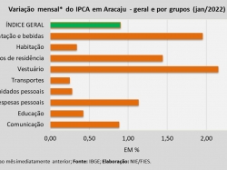 IPCA_jan22.jpg