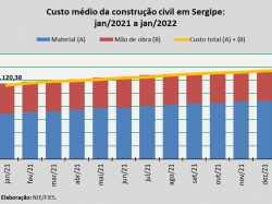 custo da construção_jan22.jpg