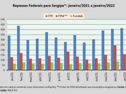 repasses_jan2022.jpg