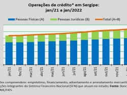 operações de crédito_jan_22.jpg