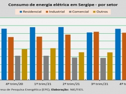 consumo de energia por setor_4_2021.jpg