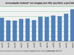 Arrecdação federal_01_22.jpg