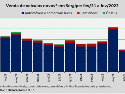 venda de veículos_fev22.jpg