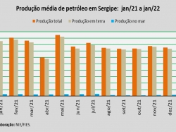 produção de petróleo_jan_22.jpg