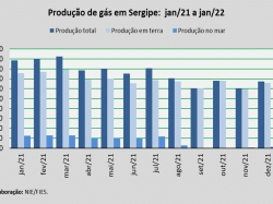 produção de gás_jan_22.jpg