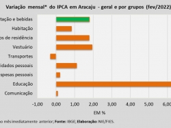 ipca_fev22.jpg