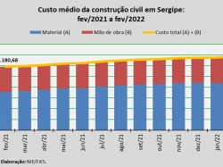 custo da construção_fev22.jpg