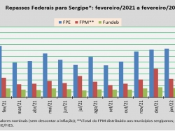 repasses federais_fev22.jpg