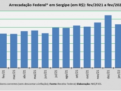 arrecadação_fev_22.jpg