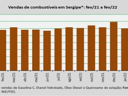 venda de combustível_fev22.jpg