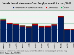 venda de veículos_mar22.jpg