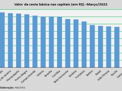 cesta_básica_mar22.jpg