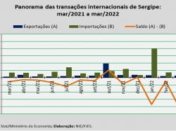 balança comercial_mar22.jpg