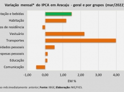 IPCA_mar22.jpg