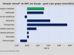 INPC mar_22.jpg