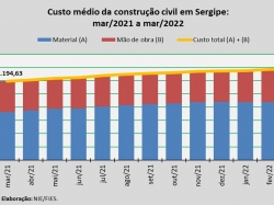 construção civil_mar22.jpg