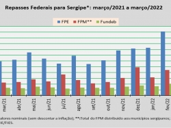 repasses federais_mar22.jpg