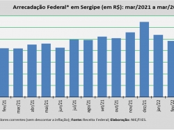 Arrecadação_mar22.jpg