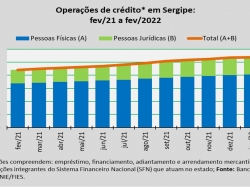 concessão de crédito_fev22.jpg