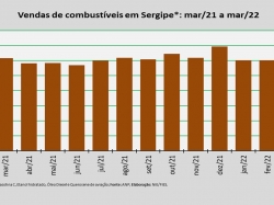 venda de combustível_mar22.jpg