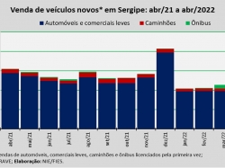 venda de veículos_abr22.jpg