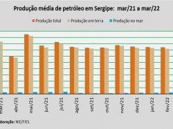 produção de petróleo_mar22.jpg