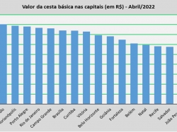 Cesta básica_abr22.jpg