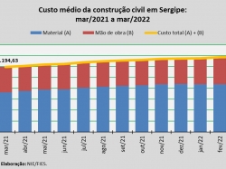 Custo da construção abr_22.jpg