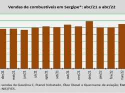 venda de combustivel_abr22.jpg