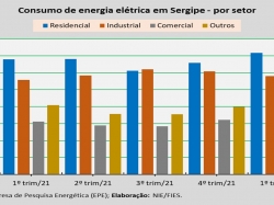 Consumo de energia por setor_1trim_22.jpg