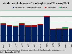 venda de veiculos_maio22.jpg