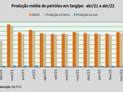 produção de petróleo_abr22.jpg