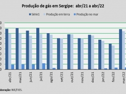 produçaõ de gás_abr22.jpg