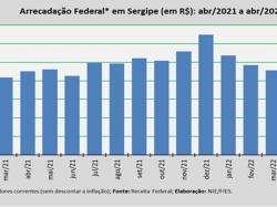 arrecadação_abr_22.jpg