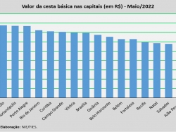 Cesta_básica_mai22.jpg